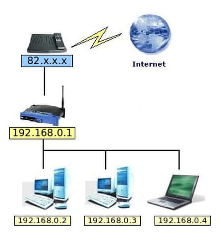 Conectar entre sí dos routers