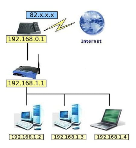 Cómo conectar dos enrutadores