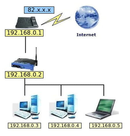 Cómo conectar dos routers