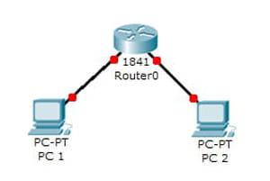 Cómo configurar un router Cisco