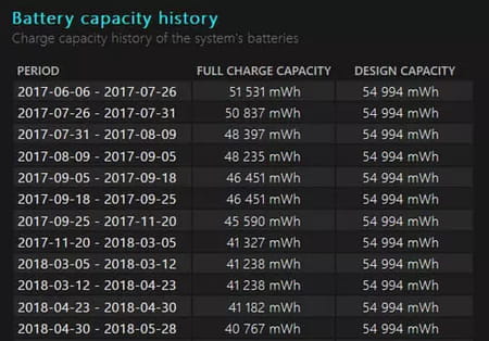 Comprender el diagnóstico de la batería de Windows 10