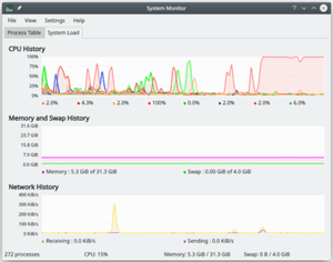 Cómo saber la temperatura de la CPU en Windows con programas