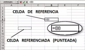 Celda de Excel