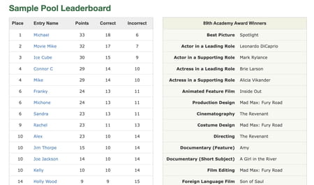 Oscars Pool