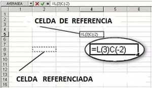 Celda de Excel